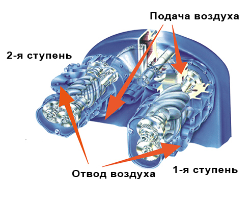 Компрессор Xeleron KDOF