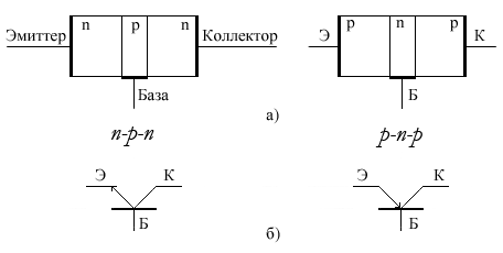 Устройство биполярного транзистора