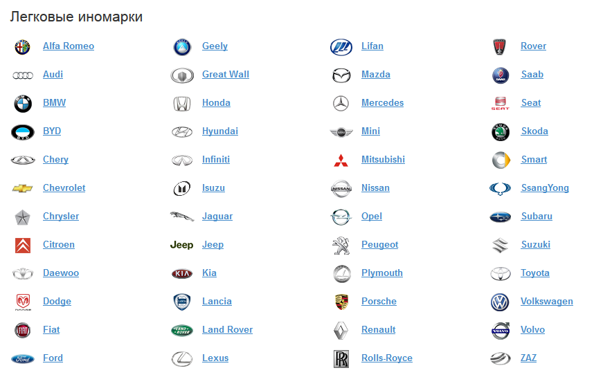 Рейтинг интернет магазинов автозапчастей