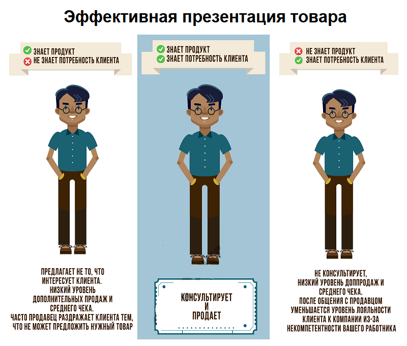 эффективная презентация товара