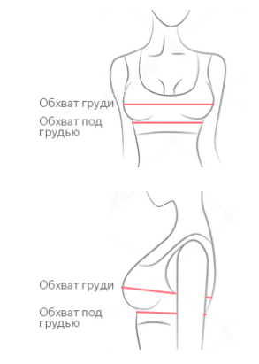 Схема определения размера груди