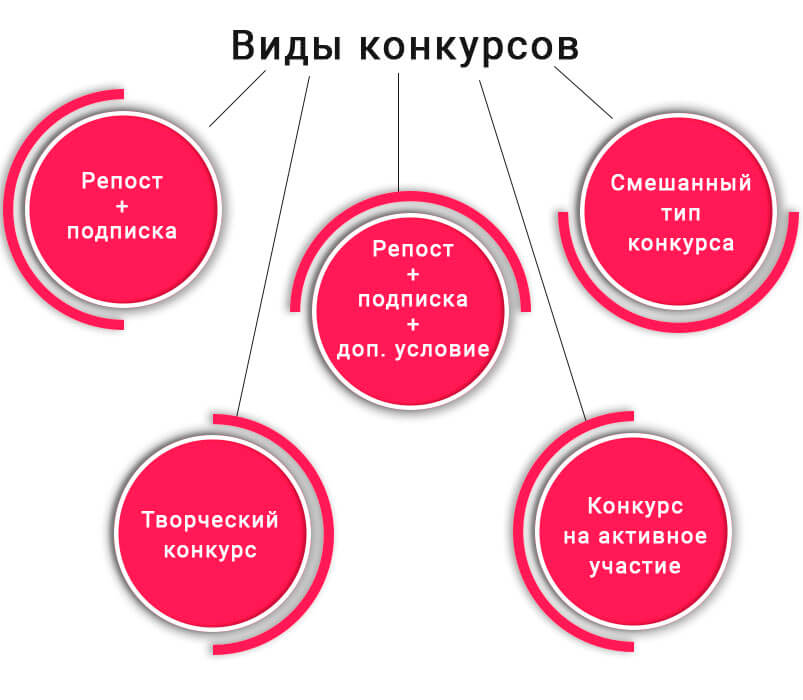 Виды конкурсов. Какие виды конкурсов бывают. Конкурсы виды конкурсов. Вид конкурса какой.