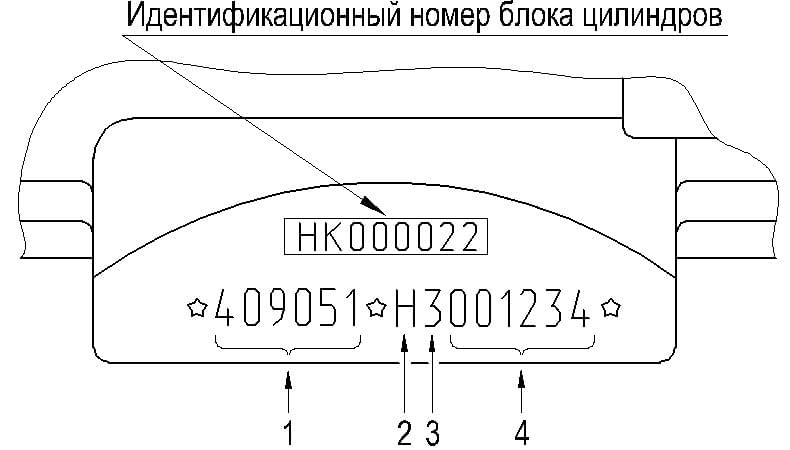 Где находится номер двигателя на газели 406