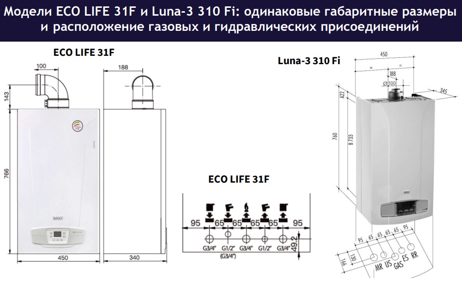 Габаритные и монтажные размеры котла ECO LIFE 31 F