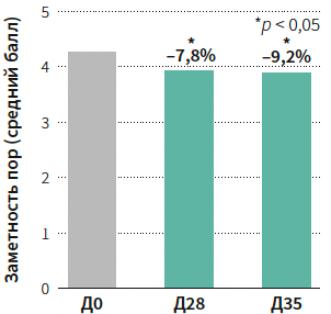 Тамразова КМ 3-2025_Рис 11.png