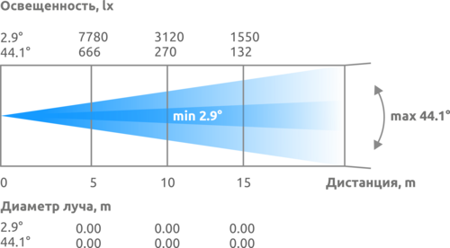 BSW Mega pointe 480W BSW Mega pointe 480W.png