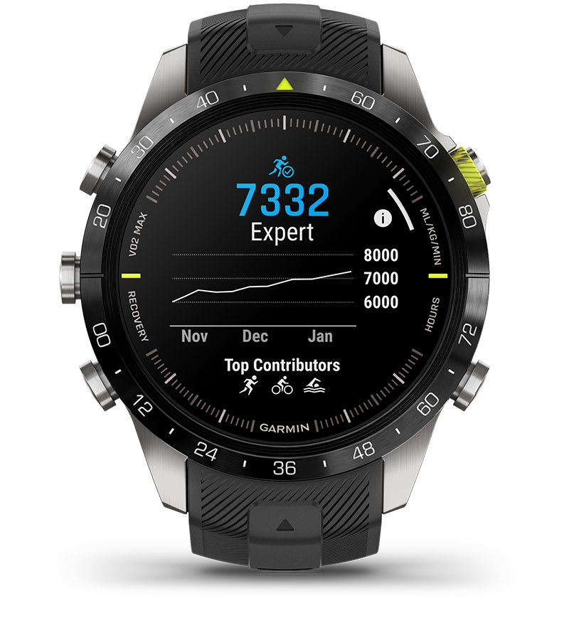 ОЦЕНКА ВЫНОСЛИВОСТИ ENDURANCE SCORE