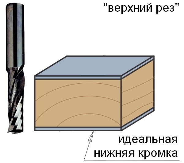 Производство CMT Италия
