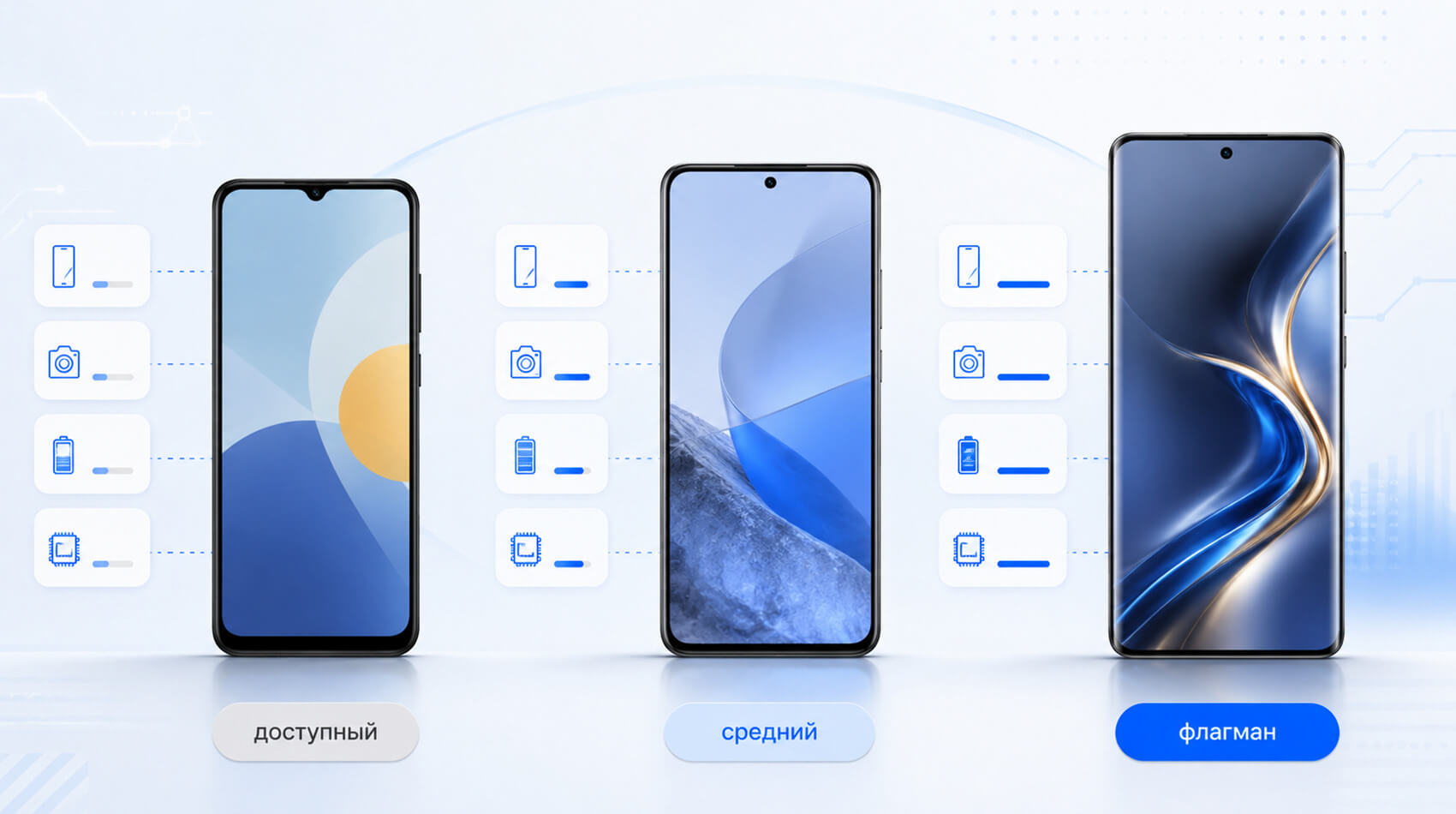 Сравнение ценовых сегментов смартфонов Смартфоны разных ценовых сегментов для сравнения характеристик
