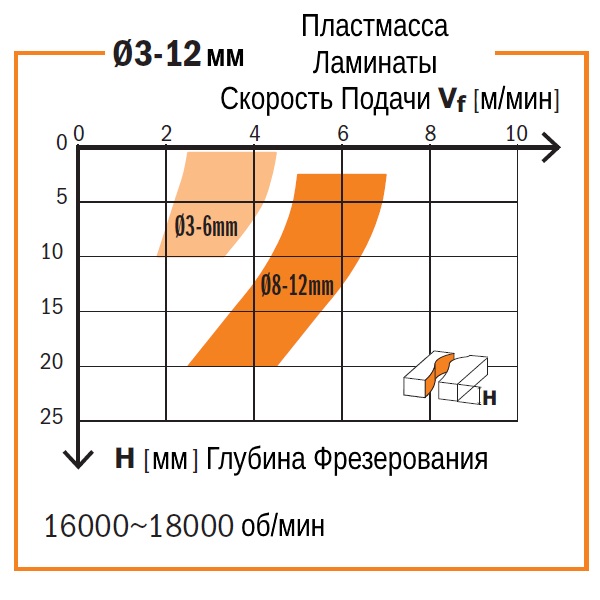 Производство CMT Италия