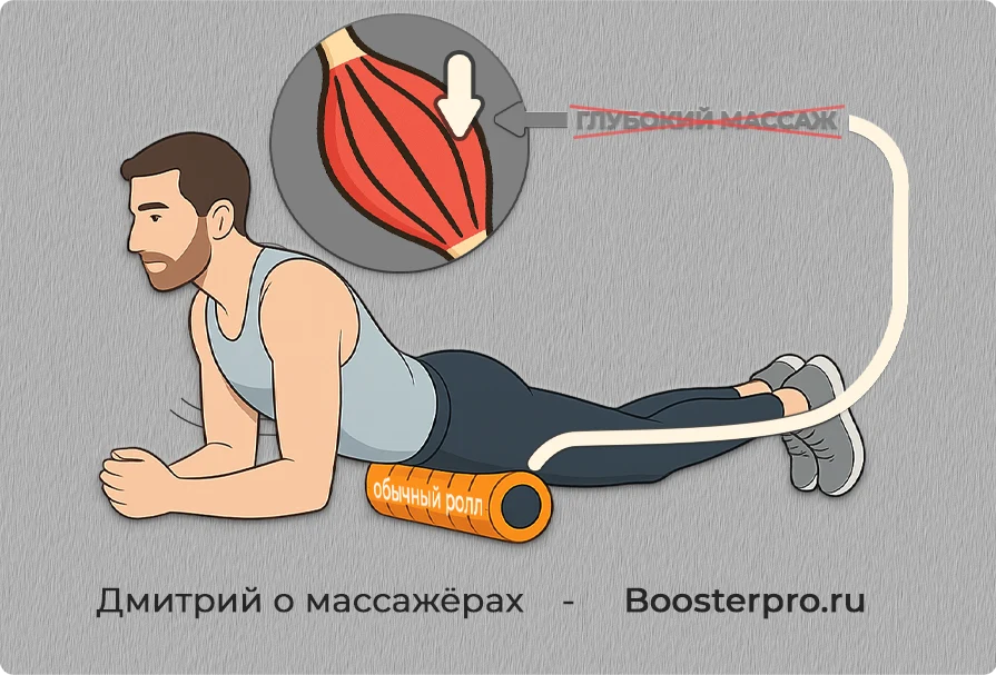 Недостатки МФР ролла