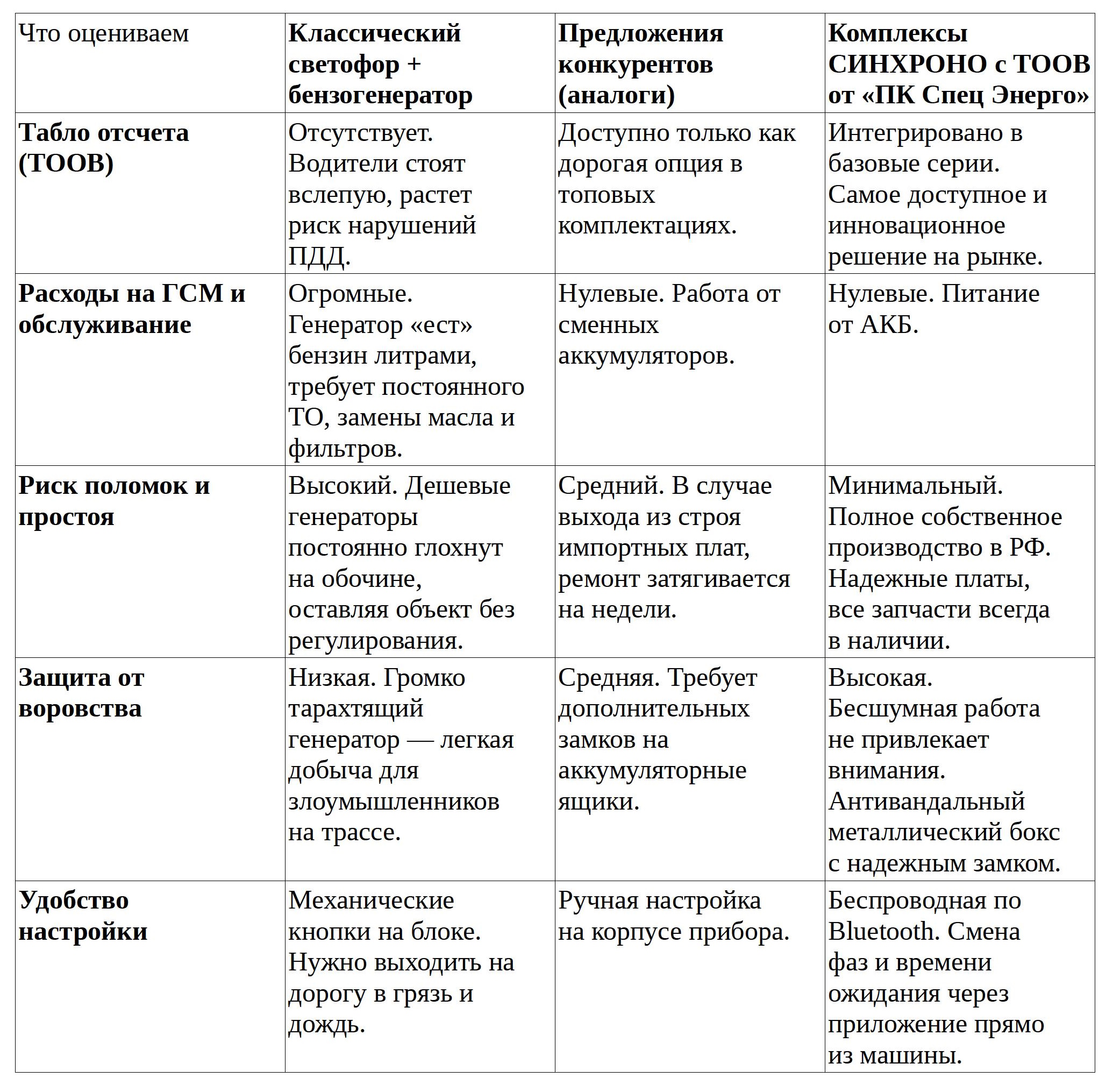 мобильные светофоры