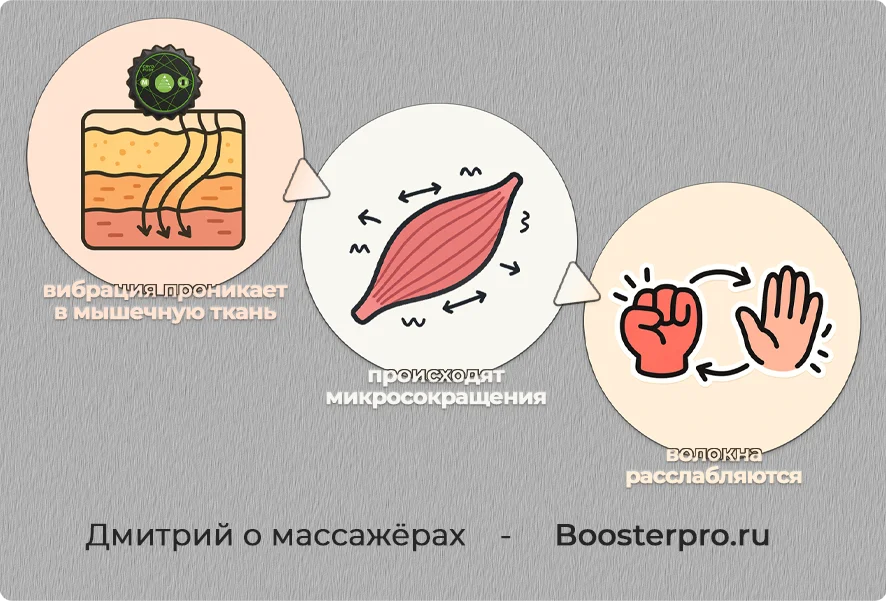 Как работает вибрационный мфр ролл