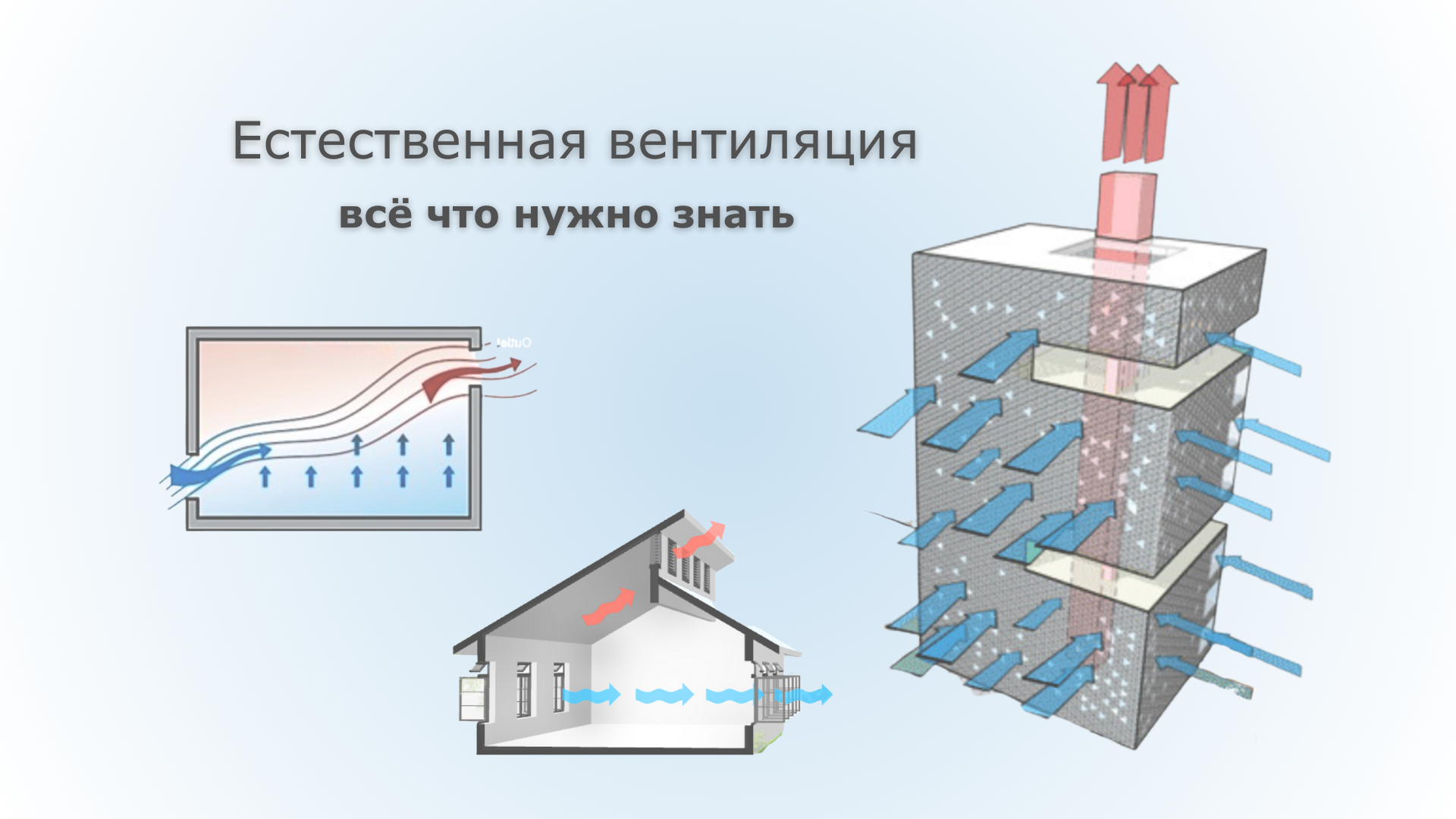 Естественная вентиляция: всё, что нужно знать