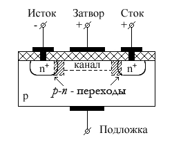Устройство полевого транзистора