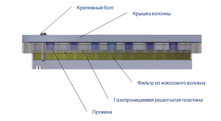 Автоматическое прижимное устройство двух колонного генератора азота Xeleron