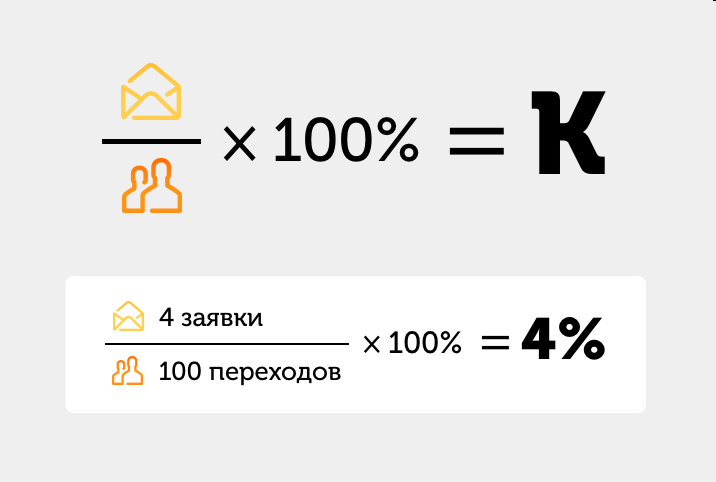 конверсия формула