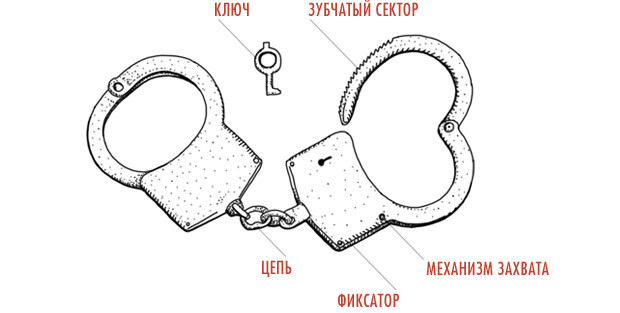 Эскиз наручники стальные в винтажном стиле - векторный рисунок