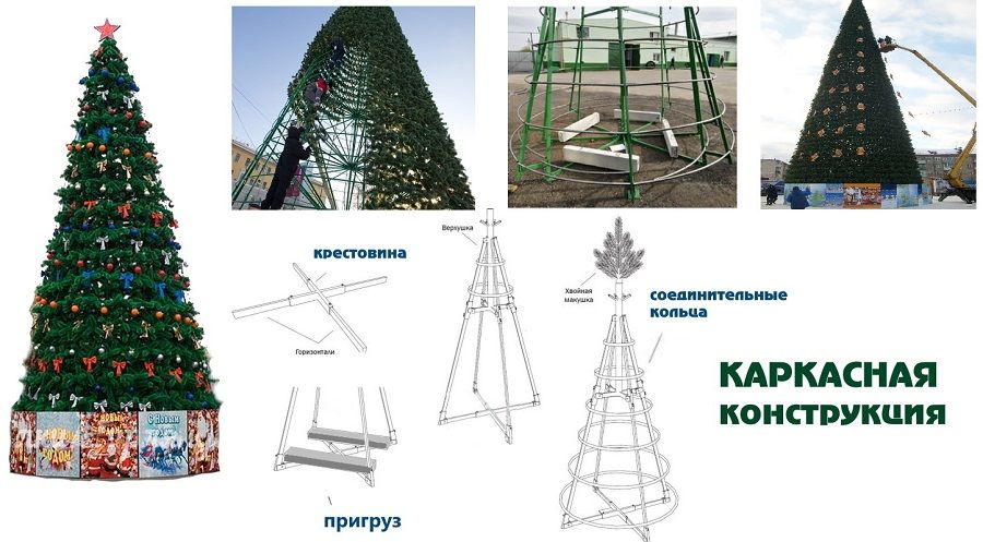 Необычные елки – новое слово в новогоднем оформлении