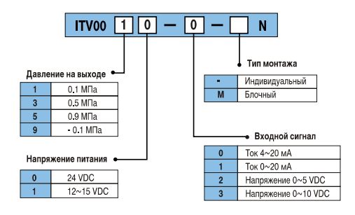 SMC_ITV1030-01F1N_connection.JPG