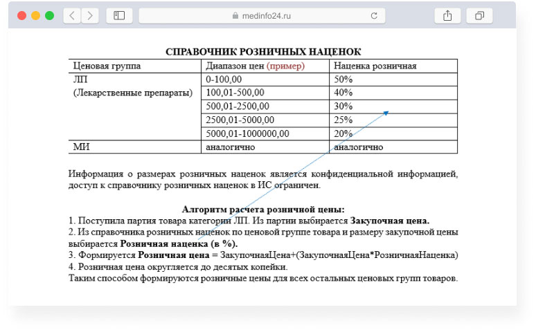 Справочник розничных наценок из СОПа «Правила ценообразования товаров аптечного ассортимента» в больничной аптеке 