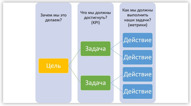 KPI это