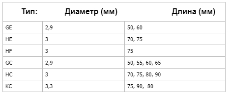 Сенко пневмоинструменты
