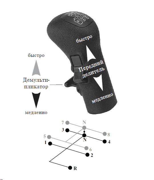 Схема переключения передач кпп zf16