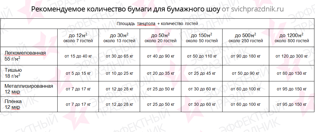 Уникальное Бумажное шоу для детей и взрослых