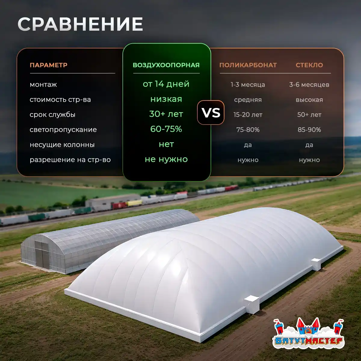 Сравнение типов теплиц