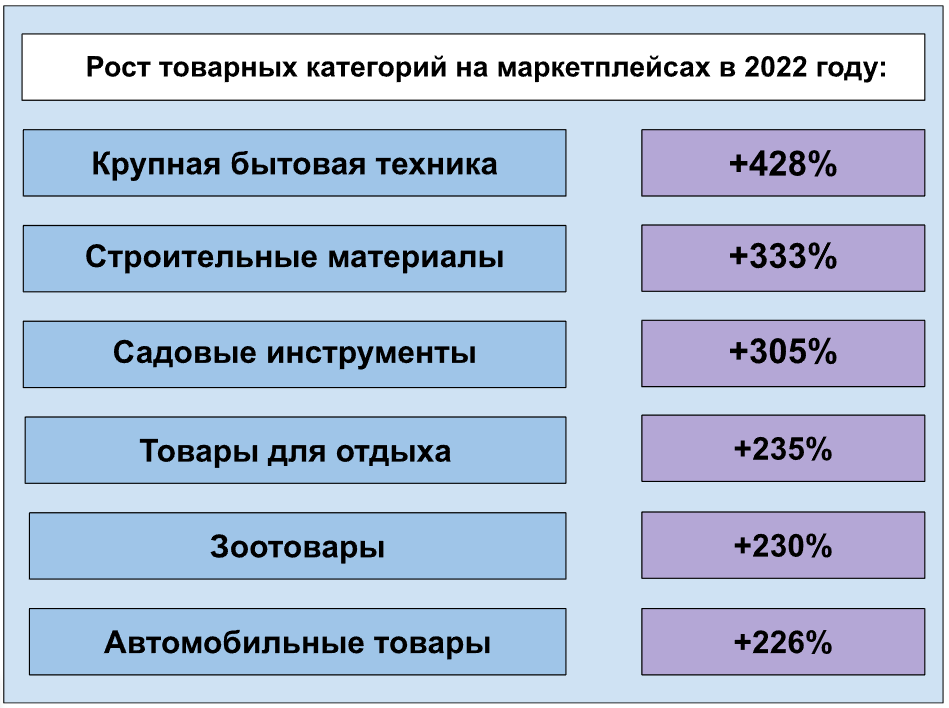 Способы увеличения продаж на маркетплейсе - ТОП самых эффективных