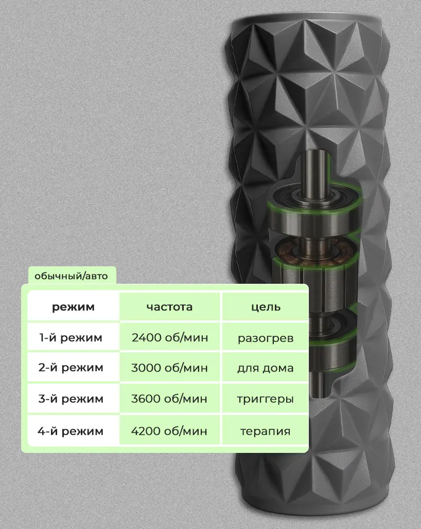 Вибро-ролл для фасций Cryopush. Электромотор для глубокого массажа