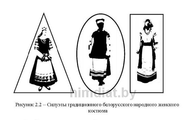 Традиционный белорусский женский костюм. www.linenby.by