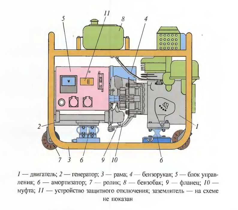 Переделка дизеля на газ для электростанции