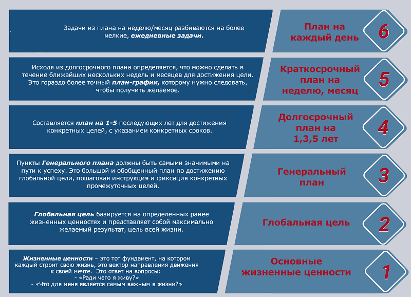 постановка задач