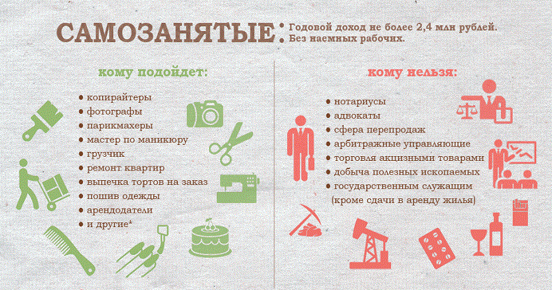 Самозанятые в 2022 году - виды деятельности для самозанятых граждан