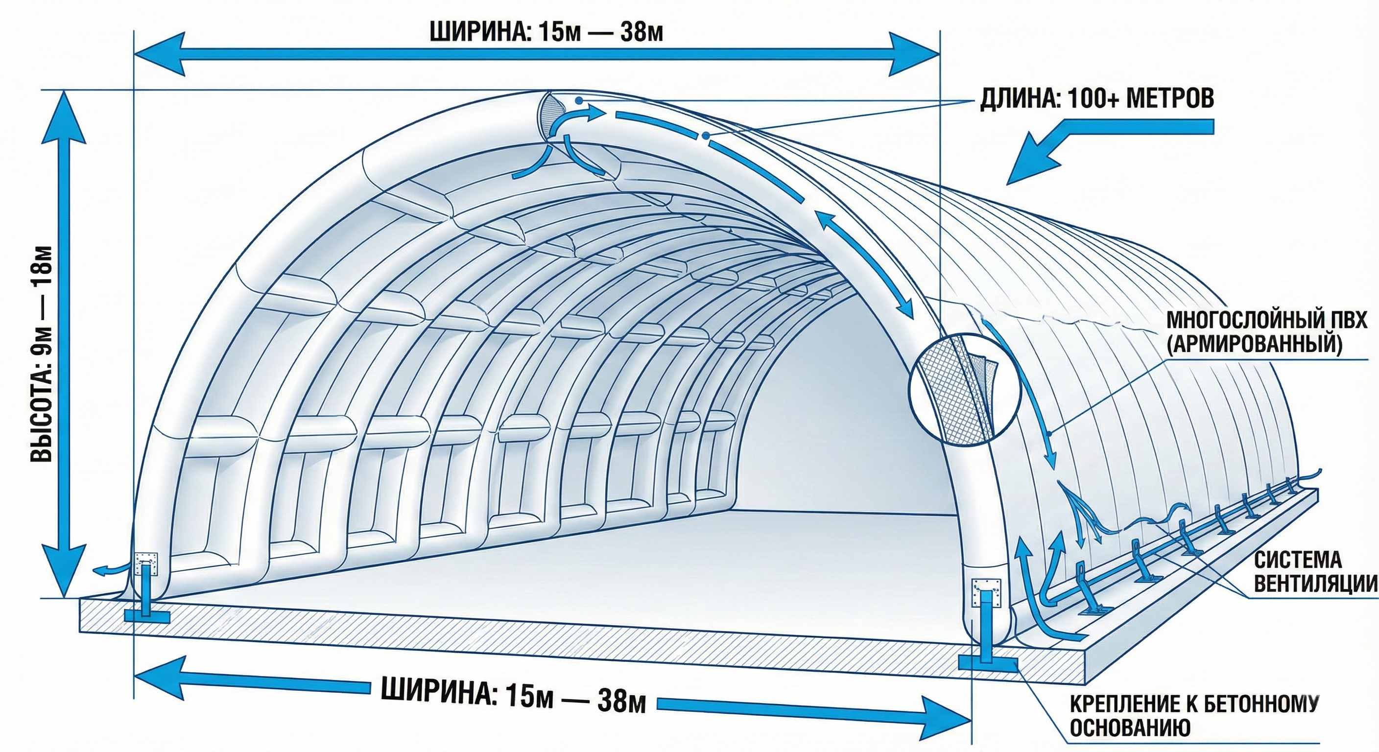 Основные параметры размеров