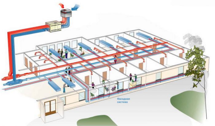 проект вентиляции офисного помещения