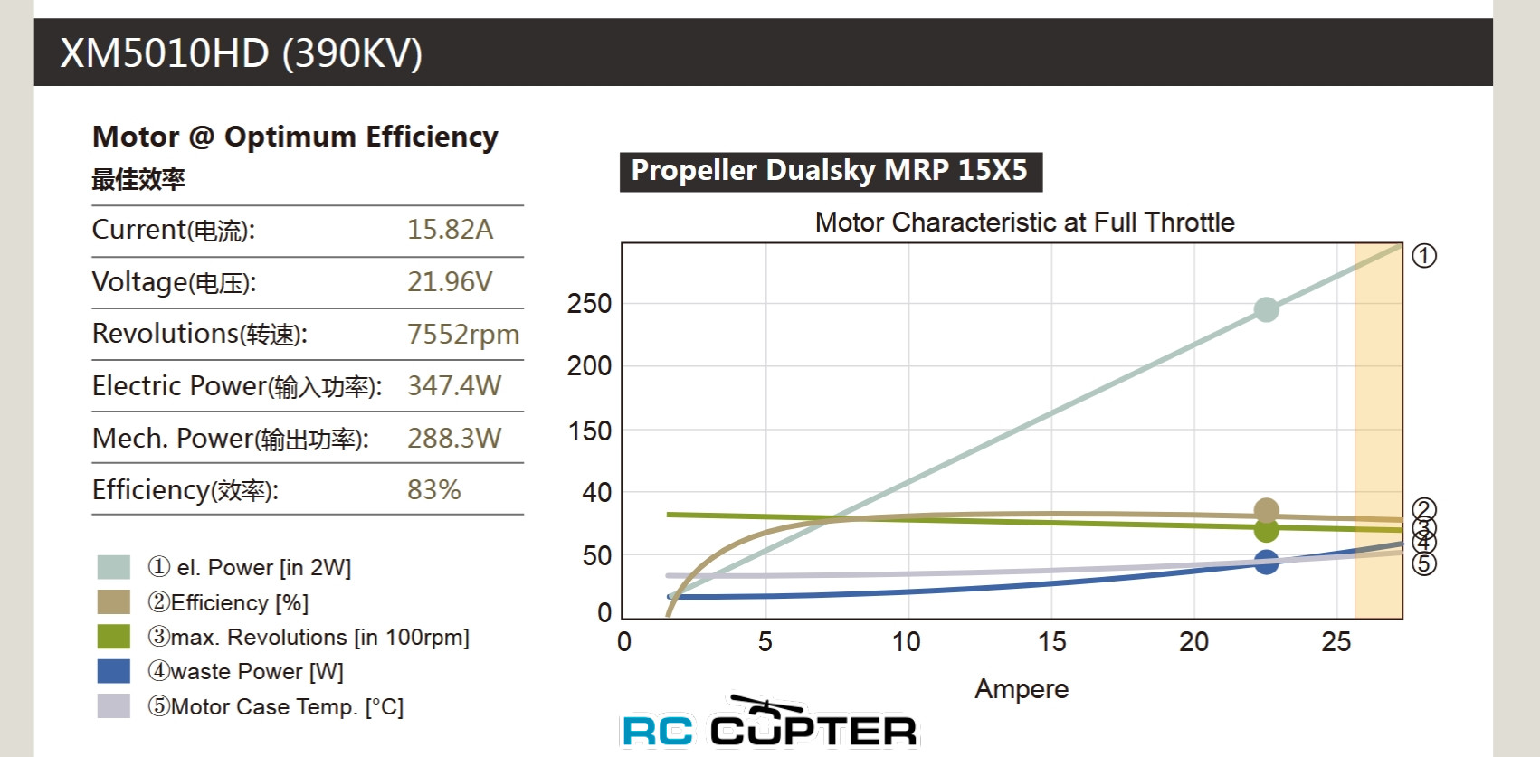 motor-dualsky-xm5010hd-9-kv400-aerolab-hd3-09 motor-dualsky-xm5010hd-9-kv400-aerolab-hd3-09.jpg