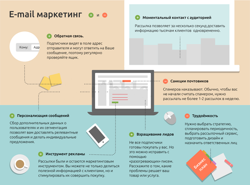 Плюсы и минусы email-маркетинга