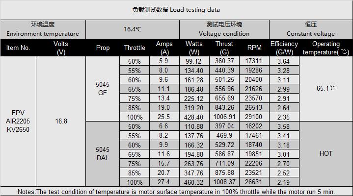 -2205-kv2650-4sht-fpv2205-4sht-5045-05.jpg