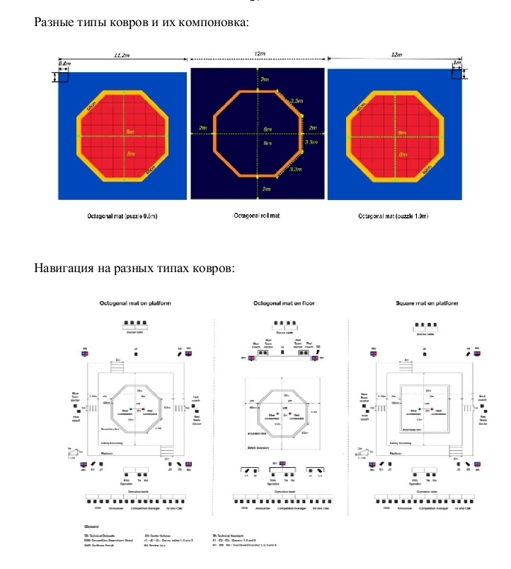 Типы ковров