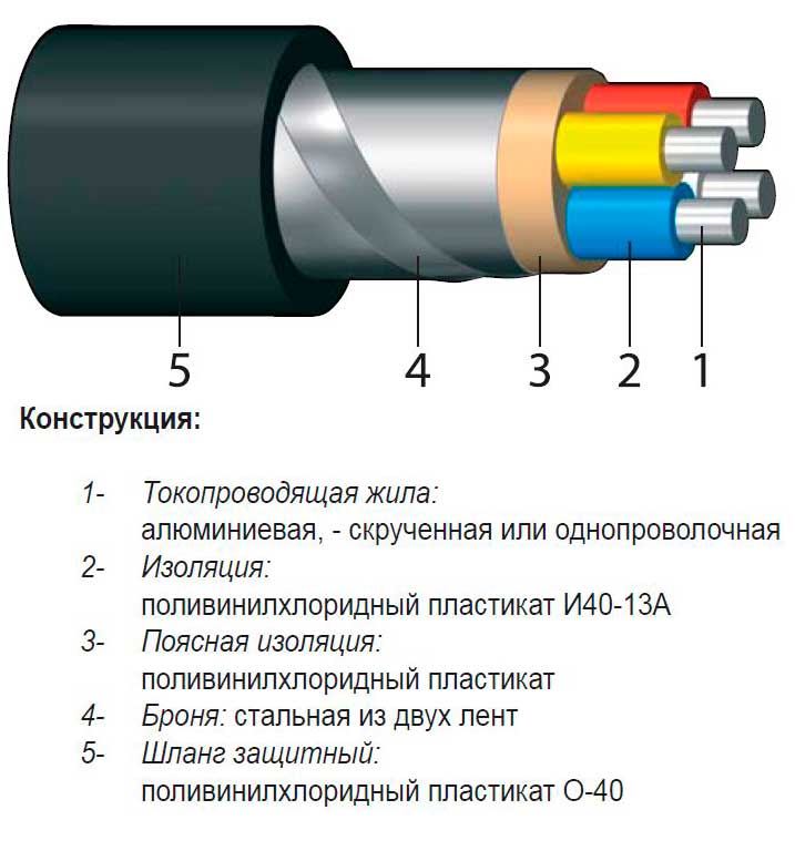 Маркировка