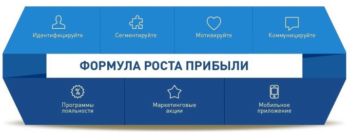 Смартфон и социальные сети становятся лучшими инструментами персонального маркетинга