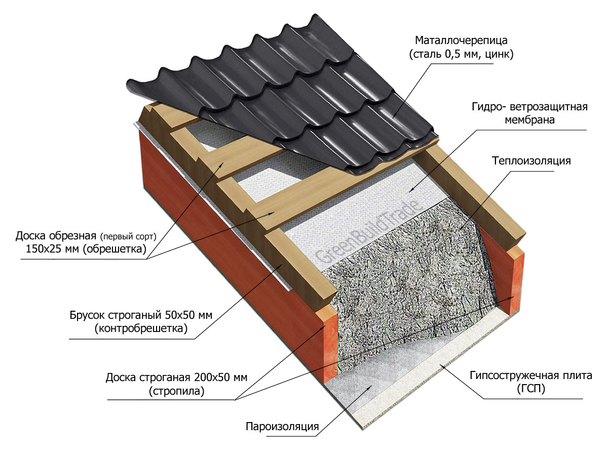 Крыша угловая шириной, мм 600/ 800