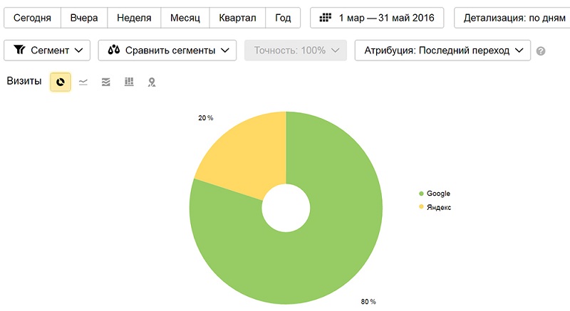 проверка сайта на попадание под фильтр