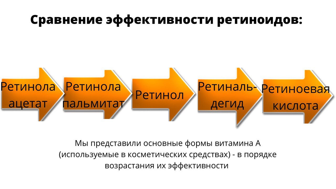 Крем Третиноин Ретино-А 0,5% омолаживающий крем, Retino-A - Tretinoin Shop Worldwide Shipping