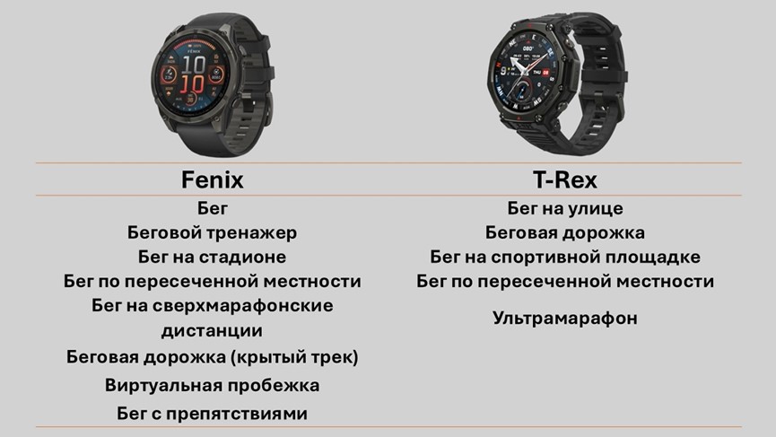 Garmin-Fenix-8-VS-Amazfit-T-Rex-3-Pro-Obzor-91.jpg