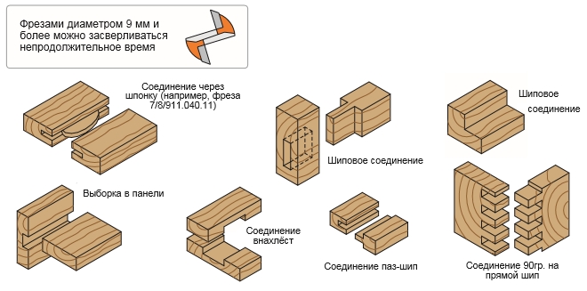 фреза короткая серия