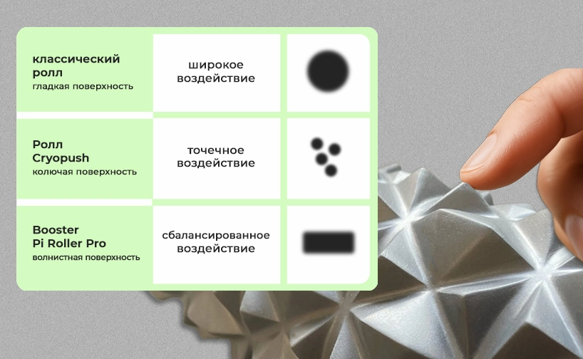 Поверхность виброролла для триггерных точек МФР